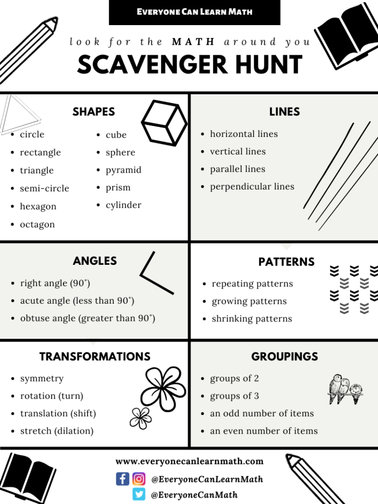 Math Scavenger Hunt Everyone Can Learn Math