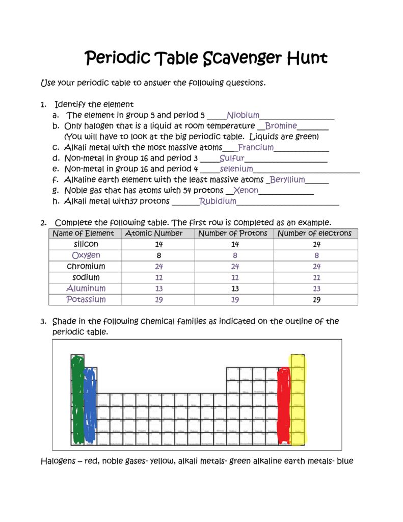 Periodic Table Scavenger Hunt Quizlet Elcho Table